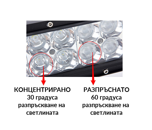 VROMOS LED Bar 120W Combo - 67cm VROMOS LED Bar 120W Combo - 67cm